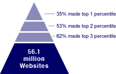 How to Build a Profitable Website Business