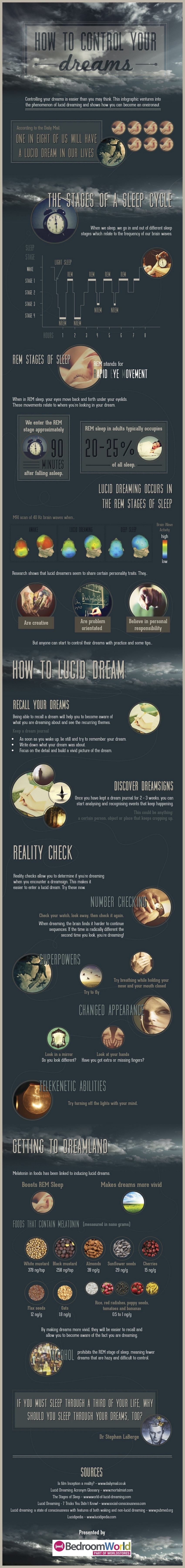 how-to-control-your-dreams-r-charmingchats