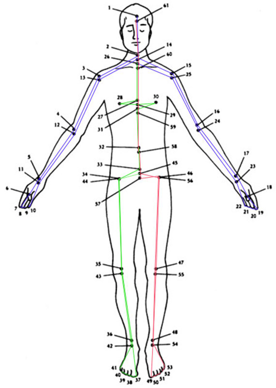 The 61-Point Relaxation Technique