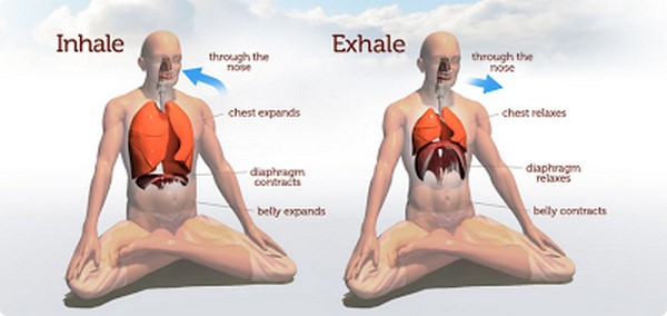 Breathing Meditation