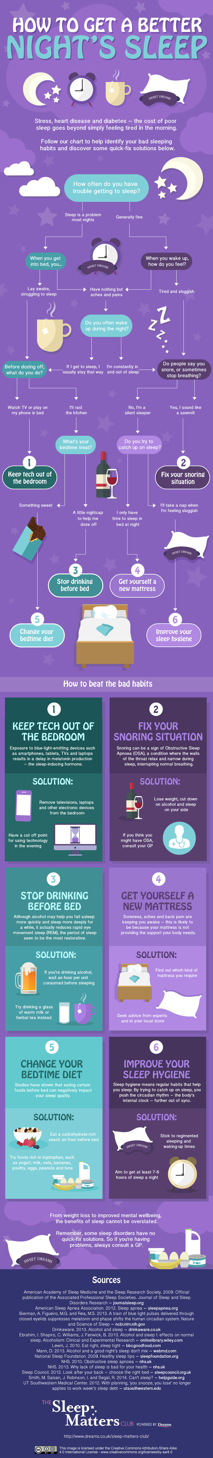 How to Get a Better Night's Sleep Infographic