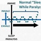 The Art of Waking Sleep Paralysis