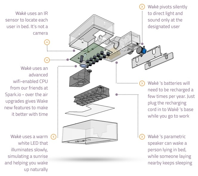 What's Inside Wakē