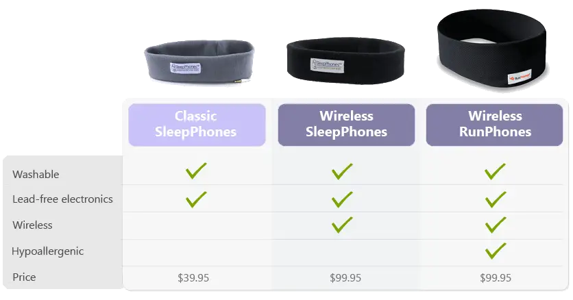 AcousticSheep Product Comparison