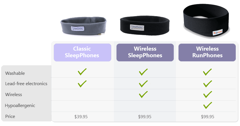 AcousticSheep Product Comparison