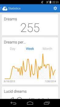 Lucidity App Dream Statistics