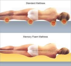 Memory Foam Mattress