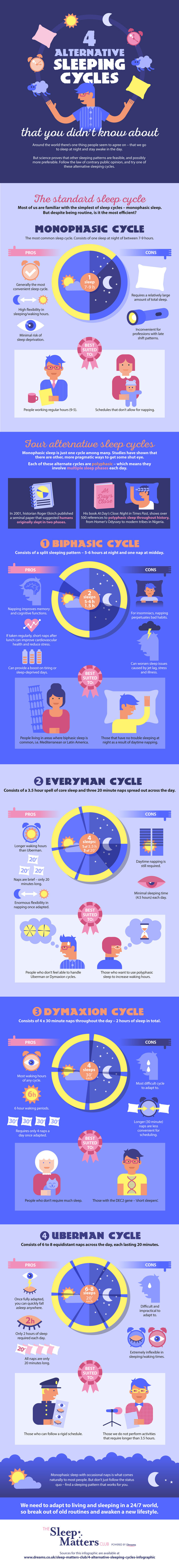 Polyphasic Sleep Infographic