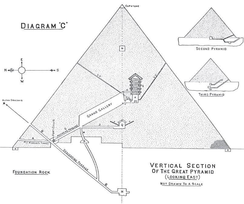 The power of human mind displayed at Giza